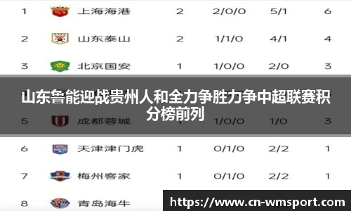 山东鲁能迎战贵州人和全力争胜力争中超联赛积分榜前列